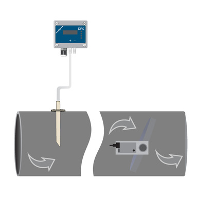 Differenzdruckregelung für Klappenposition